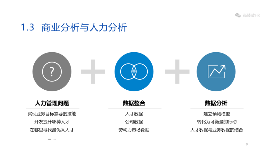 人力资源数据分析应该包括哪些维度？（数据分析的维度有哪些）-图2