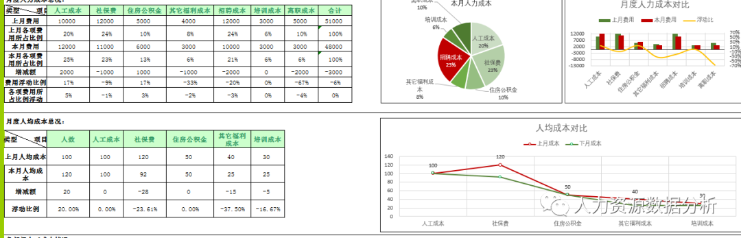 人力资源数据分析应该包括哪些维度？（数据分析的维度有哪些）-图3