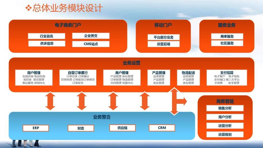 五金配件适合哪个电商平台？（工业品电商平台有哪些）-图2