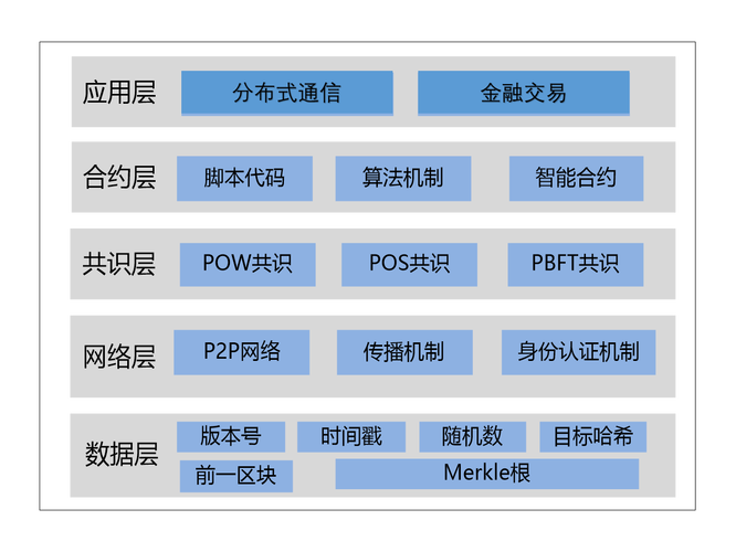 如何理解著名经济学家陈人通教授讲授的区块链五大特征？（区块链特性有哪些）