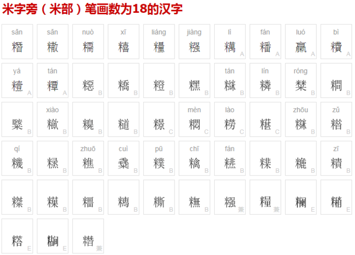 米字旁的字有哪些？（有哪些米）