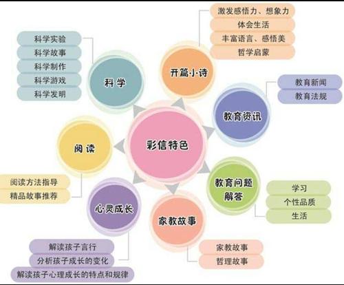 五大领域具体指哪些内容？（哪些领域）