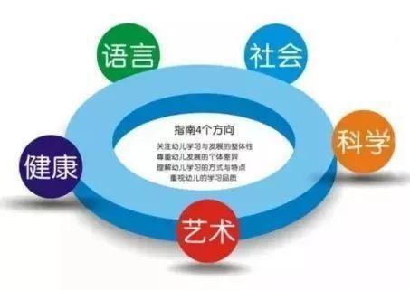 五大领域具体指哪些内容？（哪些领域）-图3