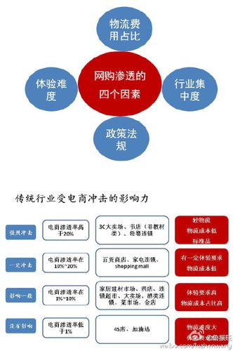 十大不受电商冲击的行业？（网店有哪些）-图2