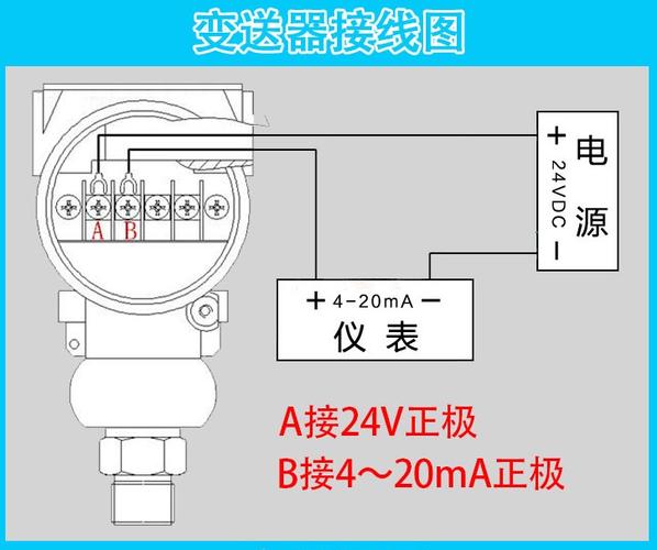 电气接口指的是接线的口?比如压力变送器？（接口有哪些）-图1