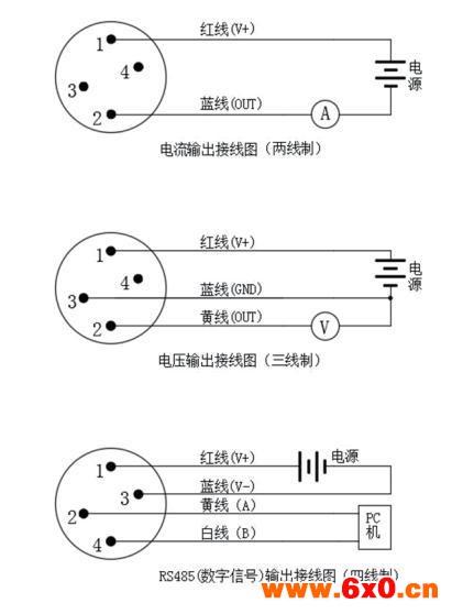 电气接口指的是接线的口?比如压力变送器？（接口有哪些）-图2