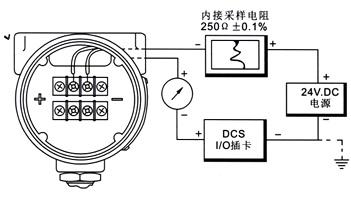 电气接口指的是接线的口?比如压力变送器？（接口有哪些）-图3