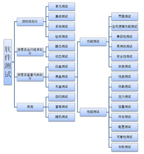 软件测试是什么？（软件测试有哪些）-图2