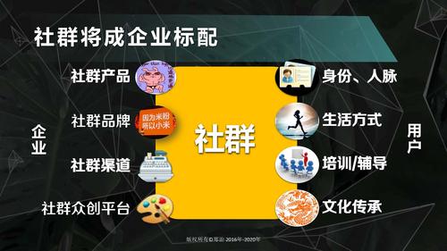 社群的概念是什么？（哪些社群）-图3