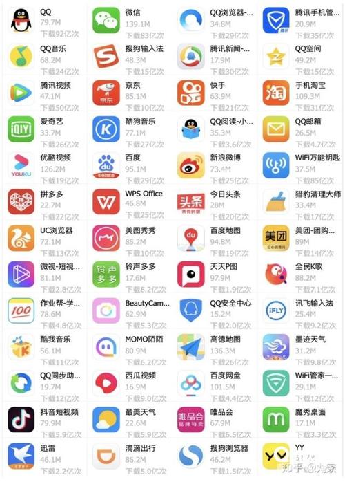 大家都在手机里装了哪些APP？（手机软件有哪些）