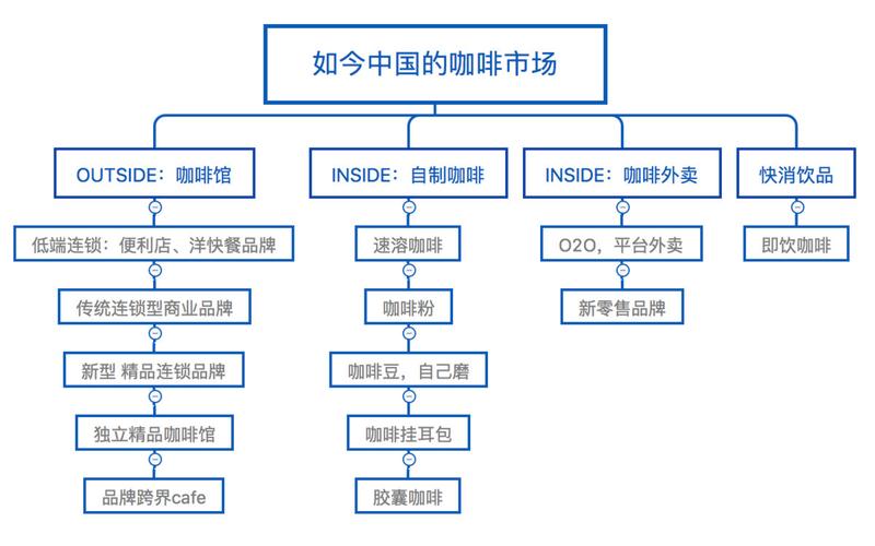 咖啡5个品牌介绍？（咖啡有哪些牌子）-图3