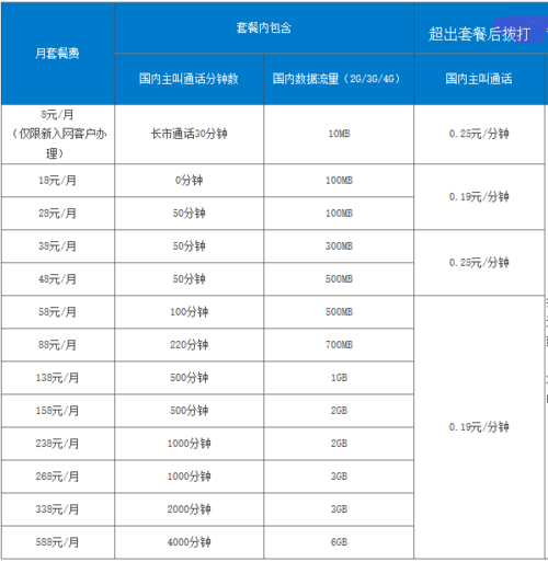 现在最优惠的移动套餐是什么？（流量套餐有哪些）-图2