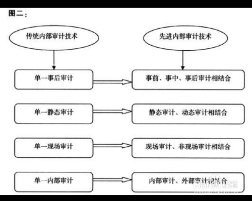 结构上和内容上的作用有什么区别？（内容作用有哪些）-图3