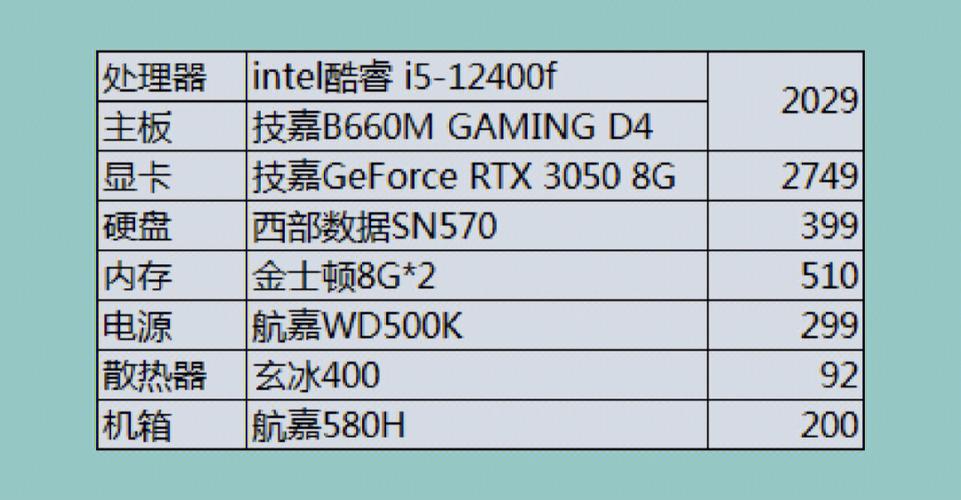 电脑都有什么配置？（电脑配置有哪些）