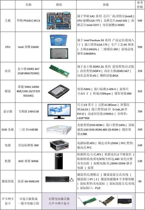 台式机组装配置清单2022？（电脑有哪些配置）