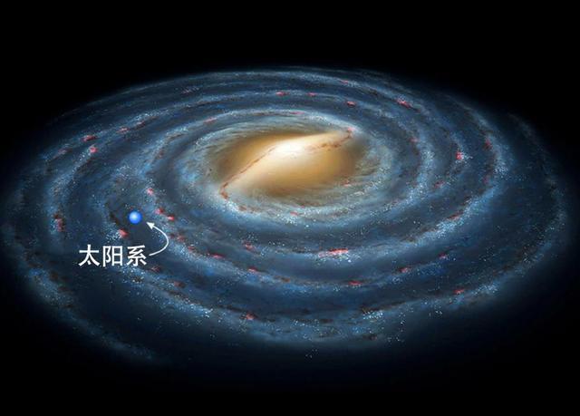 宇宙分为哪几个星系？（有哪些星系）