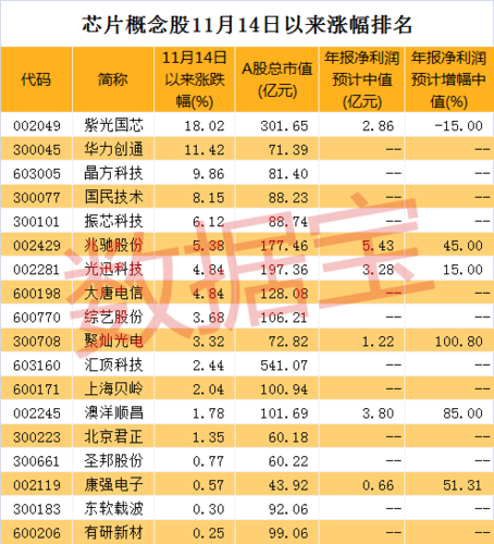 哪些股票是芯片概念板块？（芯片股票有哪些）