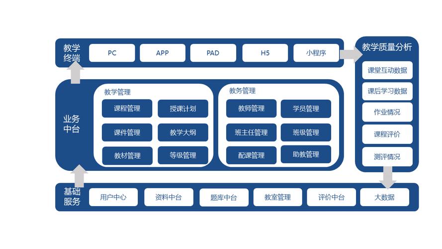 在线教育平台系统有哪些？（系统平台有哪些）