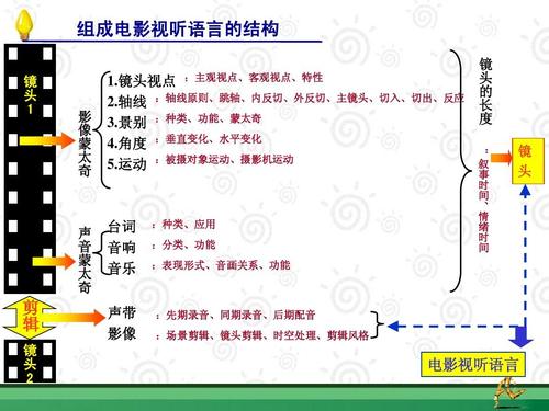 电影剪辑的基本原则是什么？（剪辑技巧有哪些）