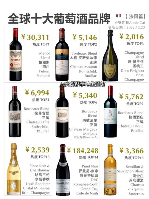 世界20个葡萄酒品牌？（红酒的品牌有哪些）