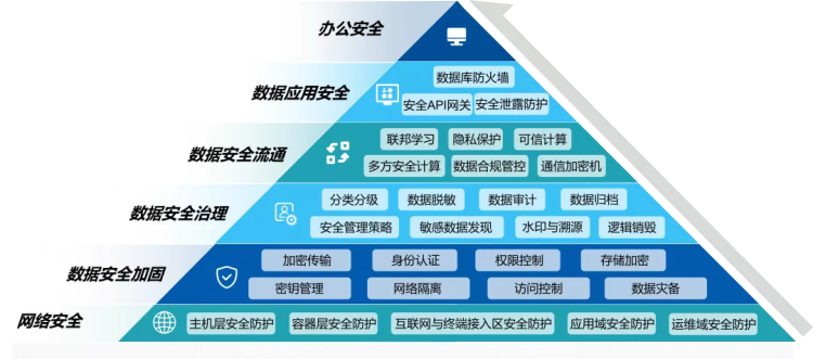 大数据安全公司介绍（大数据公司有哪些）