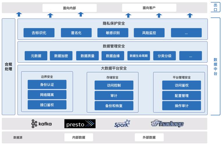 大数据安全公司介绍（大数据公司有哪些）-图3