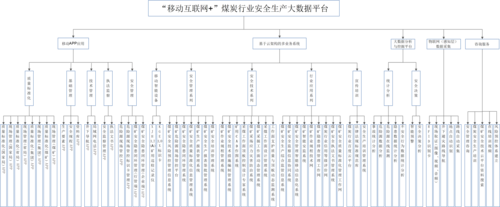 大数据安全公司介绍（大数据公司有哪些）-图2