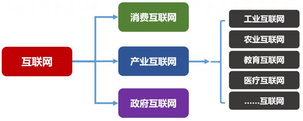 互联网有什么？（互联网包括哪些）