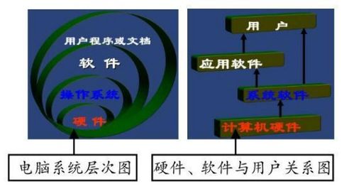 系统程序和应用程序有什么区别？（应用程序有哪些）