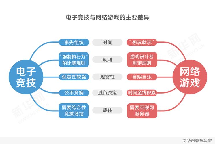 电竞项目包括哪些？（电子竞技有哪些）-图2