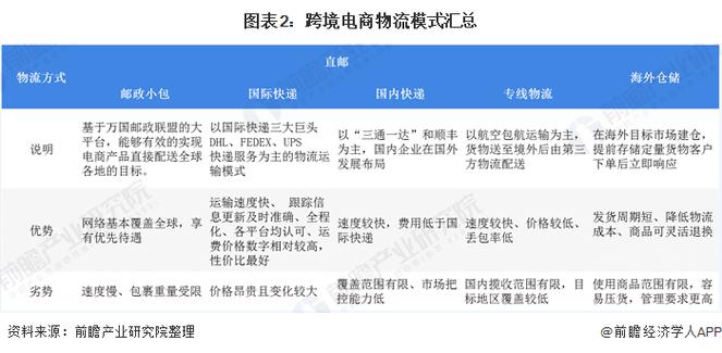 tk跨境电商选择什么物流？（跨境物流有哪些）-图3