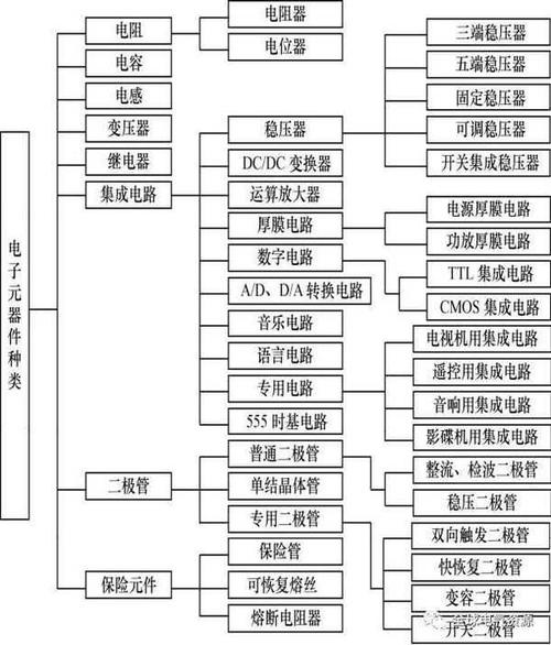 电子元器件包括哪些？主要用途？（电子配件有哪些）-图3