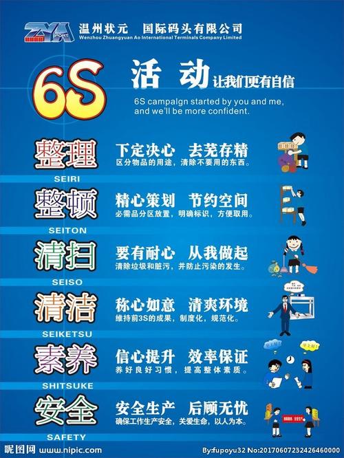 6S的内容是什么？（6s有哪些）