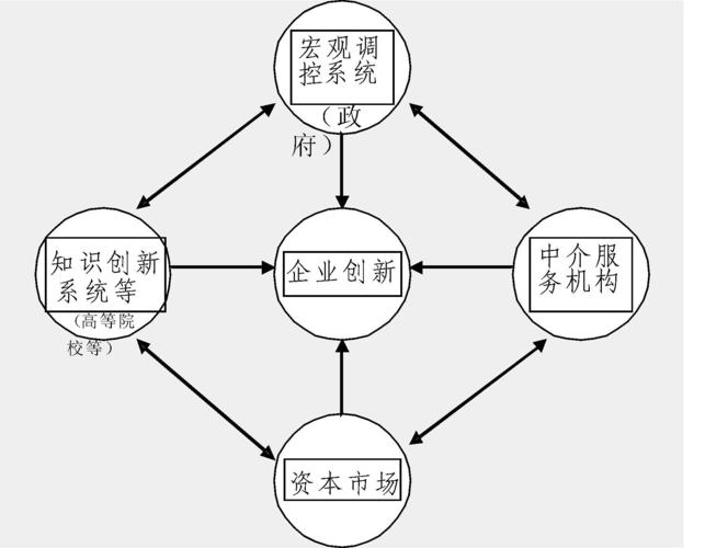 服务创新思路及方案？（服务创新有哪些）