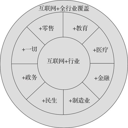 互联网行业有哪些？（互联网行业有哪些）