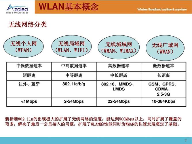 无线网络名称？（网络名称有哪些）