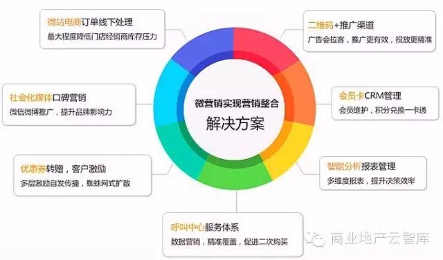 营销手段有哪些？（营销的方法有哪些）-图2