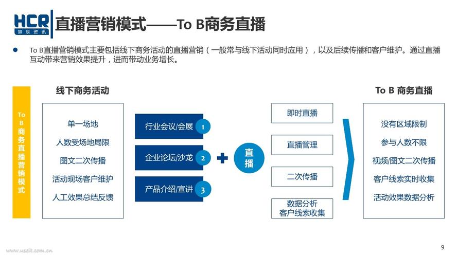 营销手段有哪些？（营销的方法有哪些）-图3