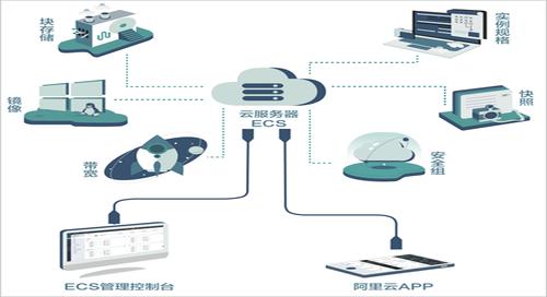 免费的云服务器有哪些？（有哪些云服务器）-图3