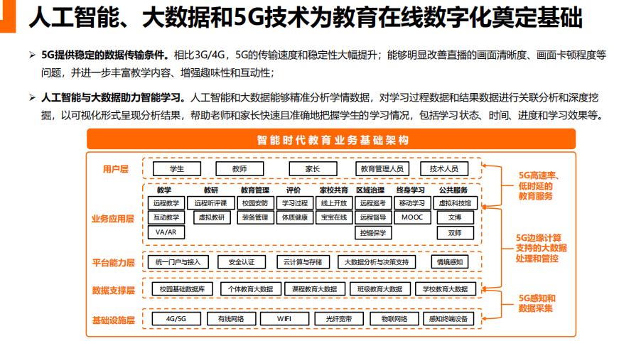 数字化教育都包括哪些？（在线教育有哪些）