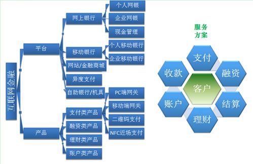 最常见的5种互联网金融产品是哪些？（互联网金融有哪些）