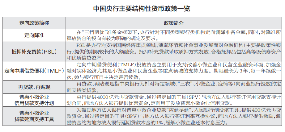 三区三州的公司上市金融政策有哪些？（金融政策有哪些）