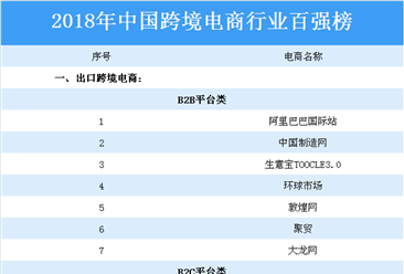 跨境平台排名前十？（跨境电商有哪些公司）