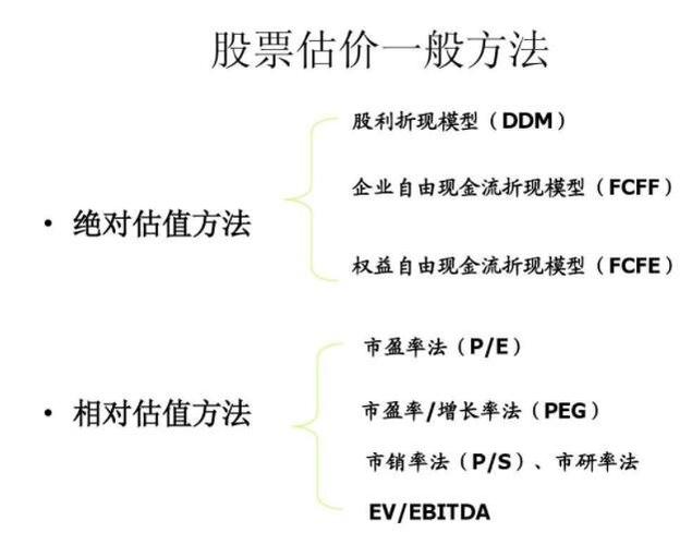 贸易公司估值如何计算？（估值方法有哪些）-图3