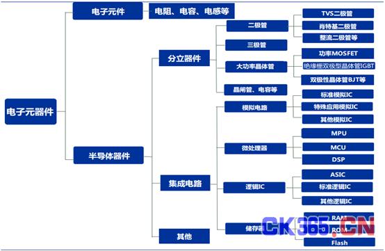 电子信息行业包括哪些产品？（信息产品有哪些）