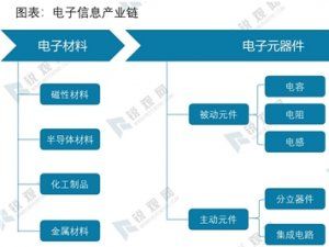 电子信息行业包括哪些产品？（信息产品有哪些）-图3