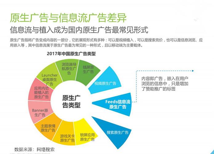 同城广告有哪些渠道？（广告渠道有哪些）-图3