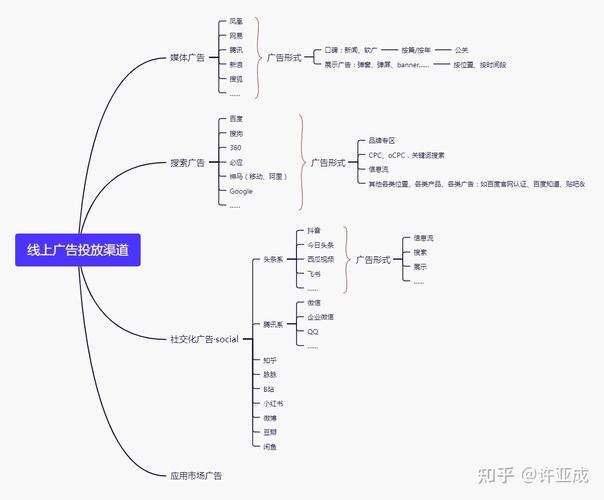 同城广告有哪些渠道？（广告渠道有哪些）-图2