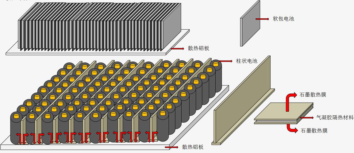 散热的四种基本方式？（散热方式有哪些）