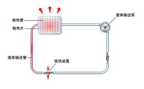 散热的四种基本方式？（散热方式有哪些）-图2